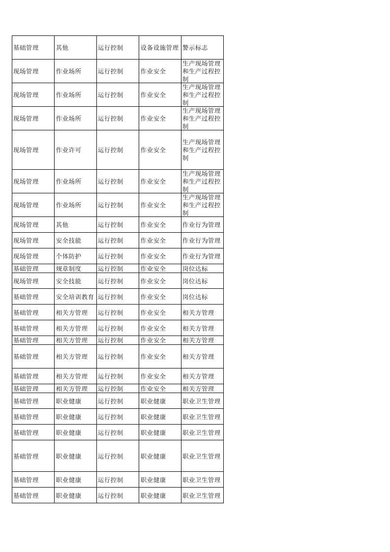 71  硫酸生产企业检查表.xlsx 第3页