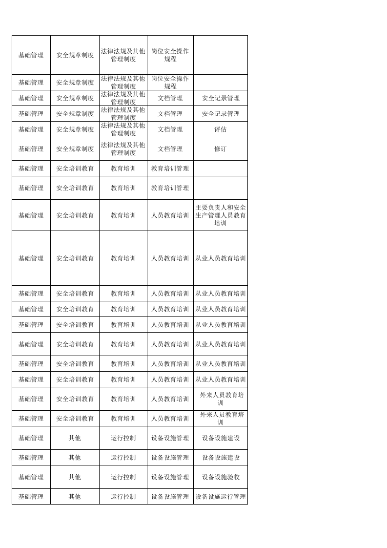 72  氯碱生产企业检查表.xlsx 第2页