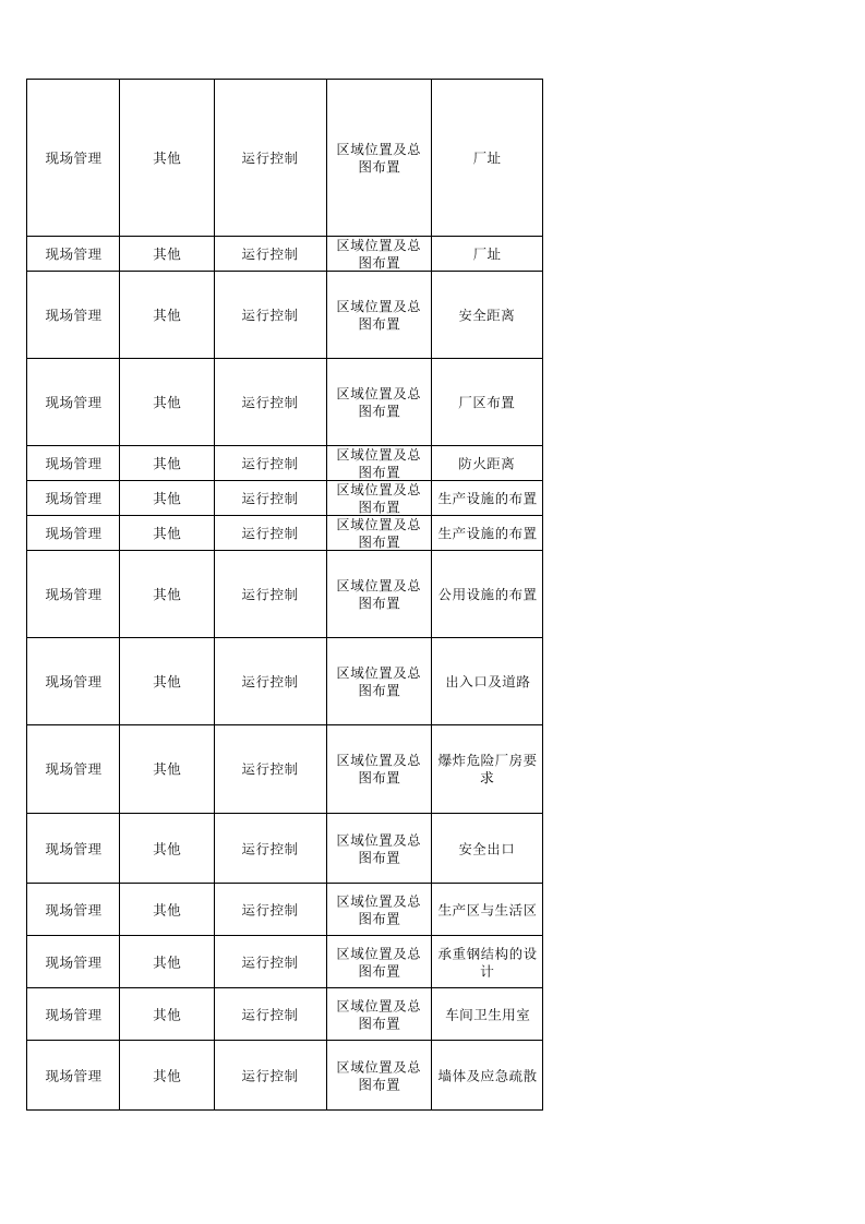70  酒精生产企业检查表.xlsx 第5页