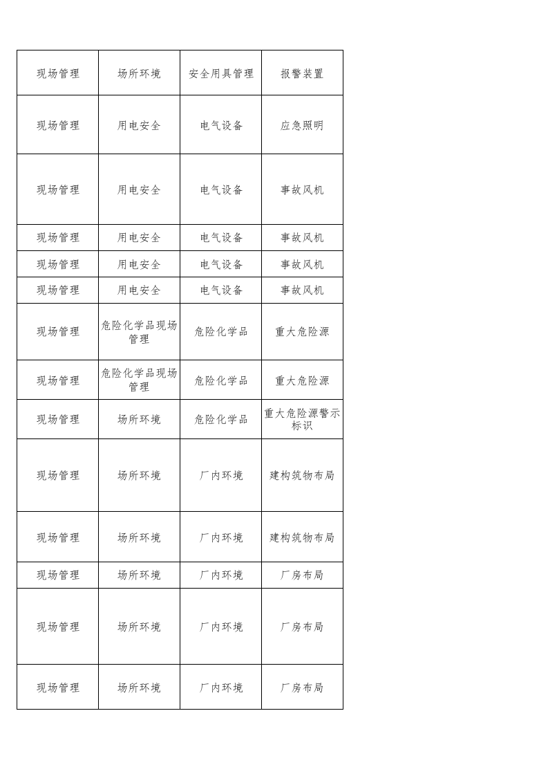 73  涉氨制冷企业检查表.xlsx 第5页
