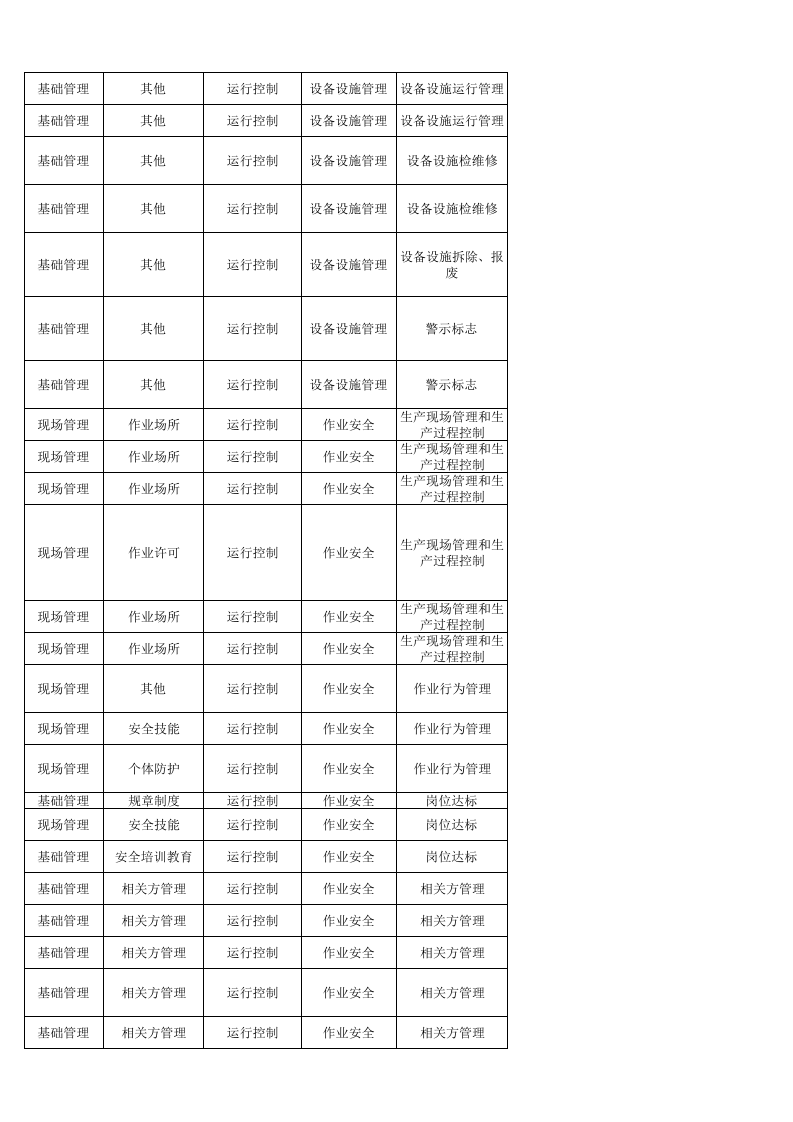 72  氯碱生产企业检查表.xlsx 第3页