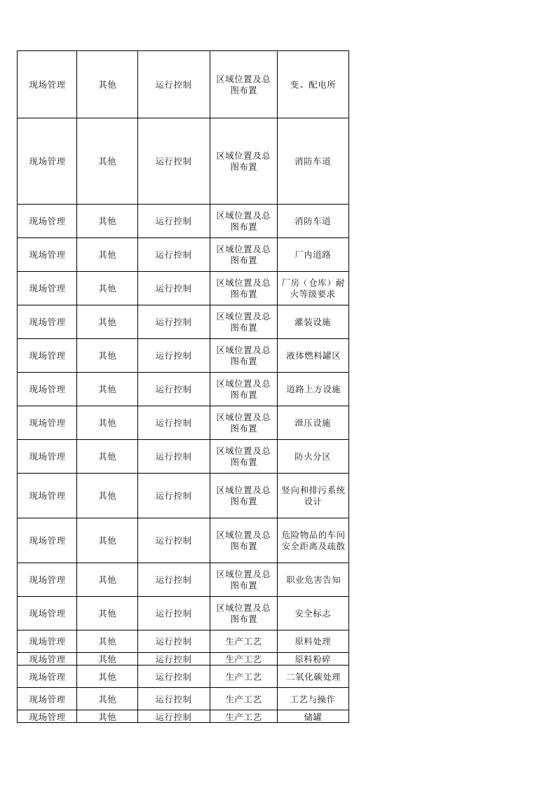70  酒精生产企业检查表.xlsx 第6页