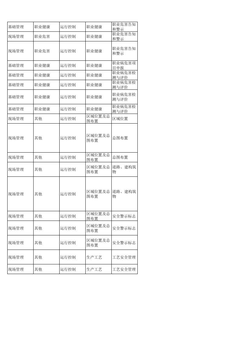 71  硫酸生产企业检查表.xlsx 第4页