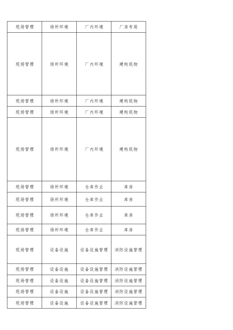 73  涉氨制冷企业检查表.xlsx 第6页