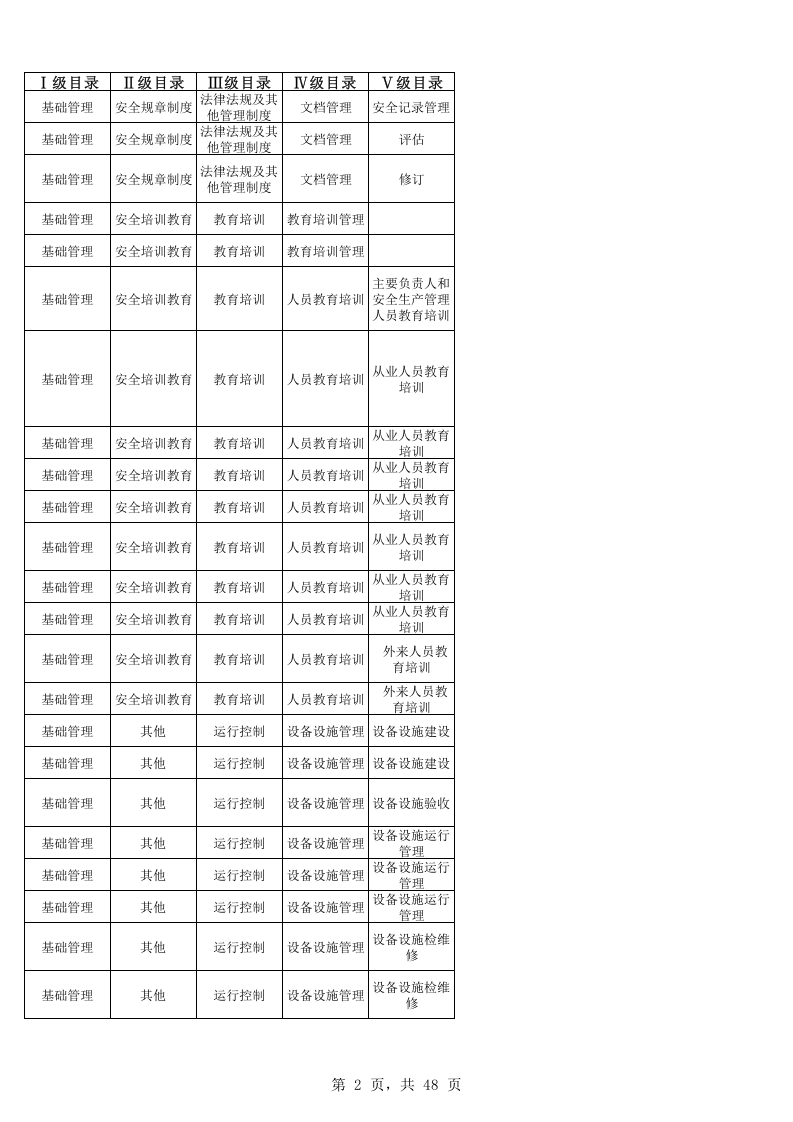 76  氧气站检查表.xlsx 第2页