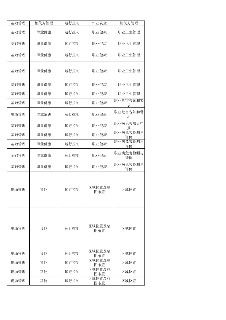 72  氯碱生产企业检查表.xlsx 第4页