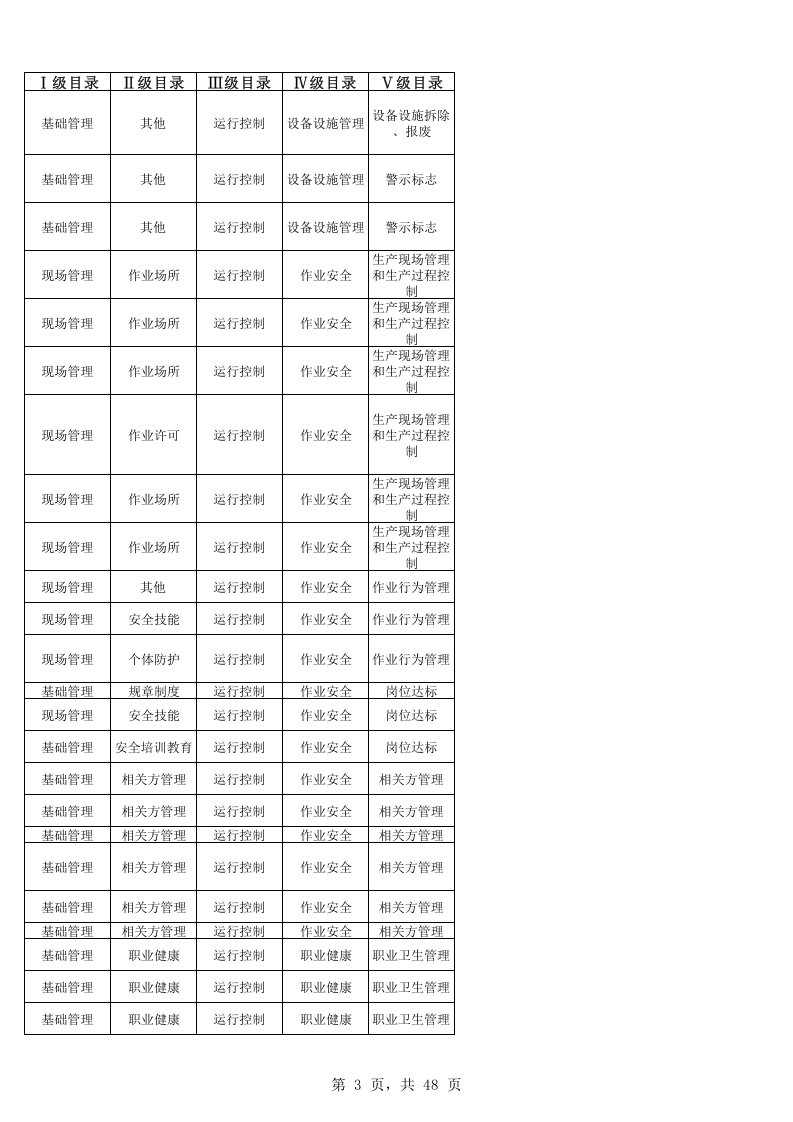 76  氧气站检查表.xlsx 第3页