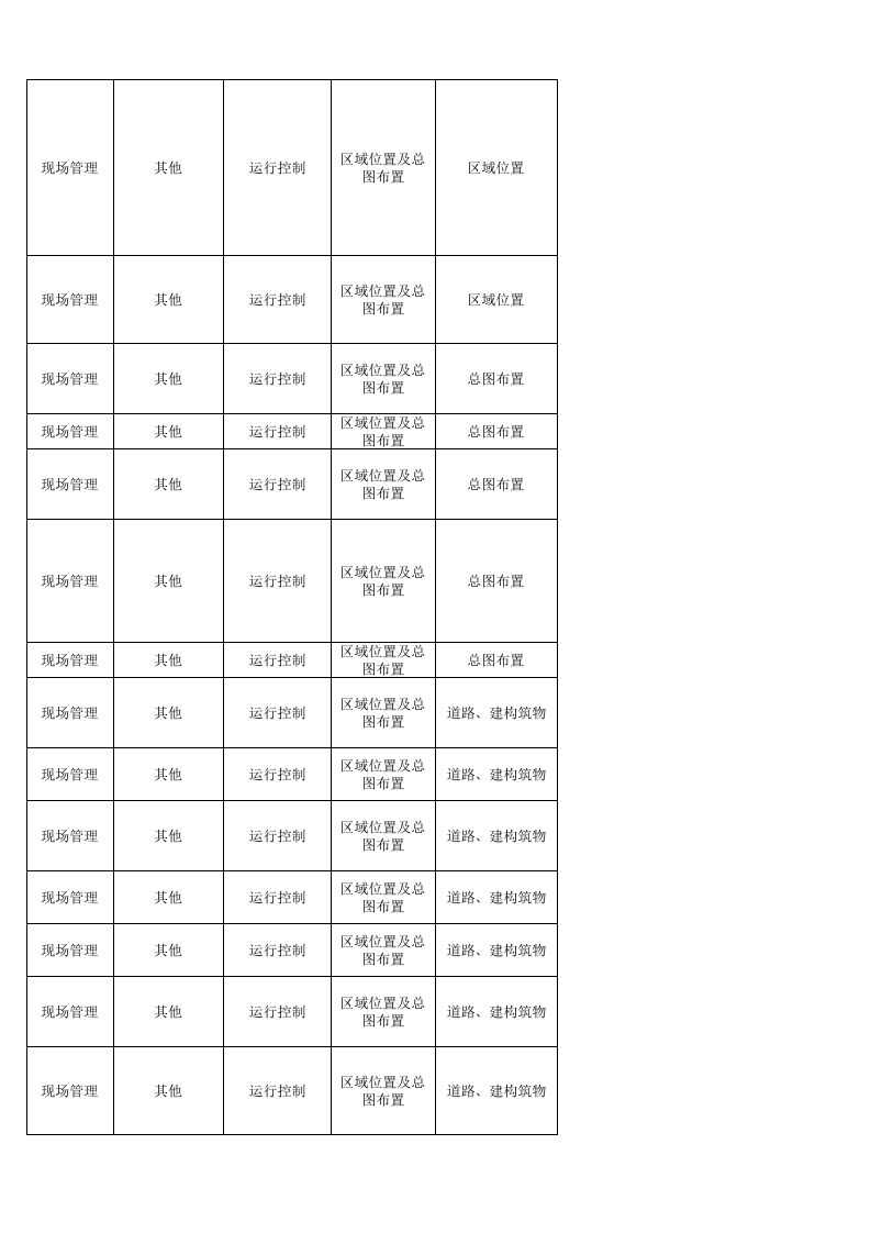 72  氯碱生产企业检查表.xlsx 第5页