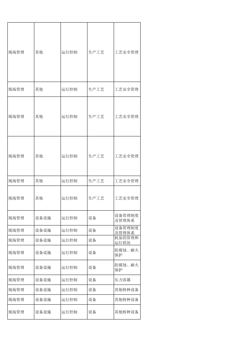 71  硫酸生产企业检查表.xlsx 第5页