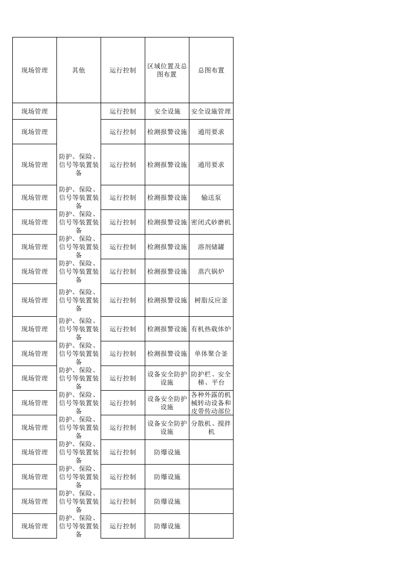 74  涂料生产企业检查表.xlsx 第6页