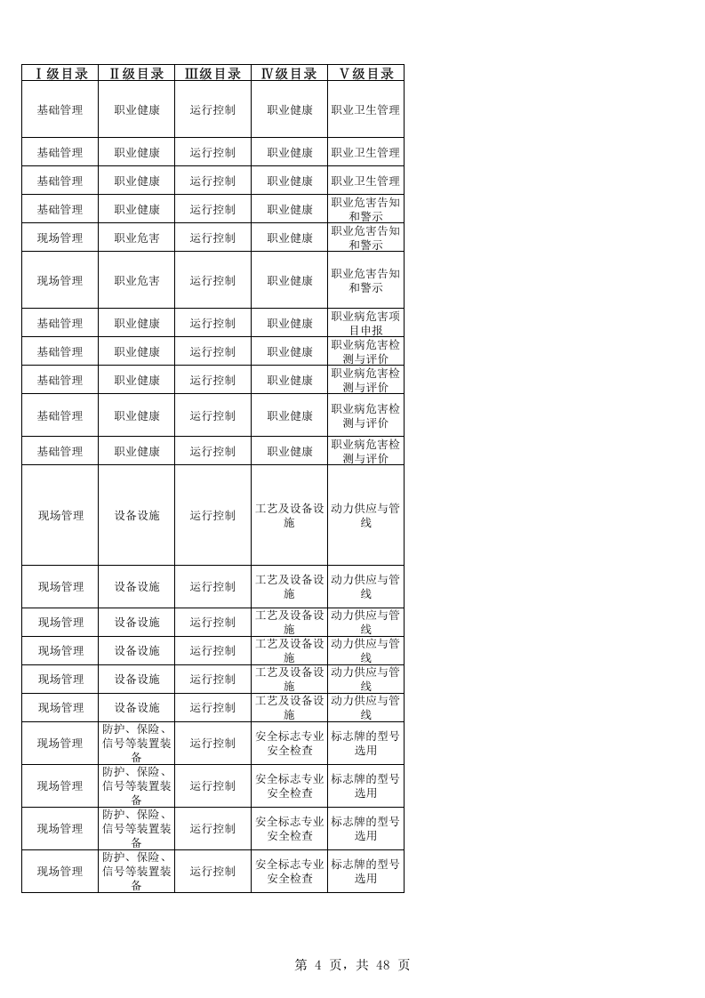 76  氧气站检查表.xlsx 第4页