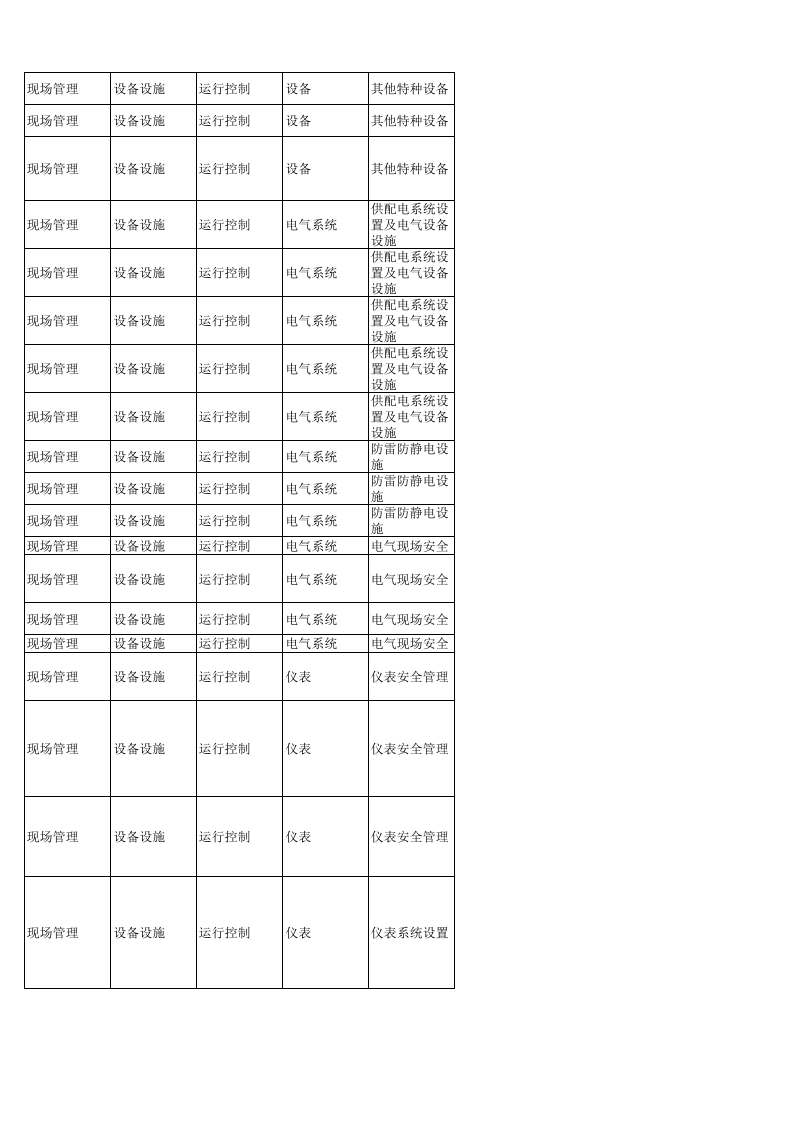 71  硫酸生产企业检查表.xlsx 第6页