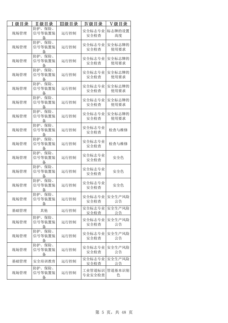 76  氧气站检查表.xlsx 第5页