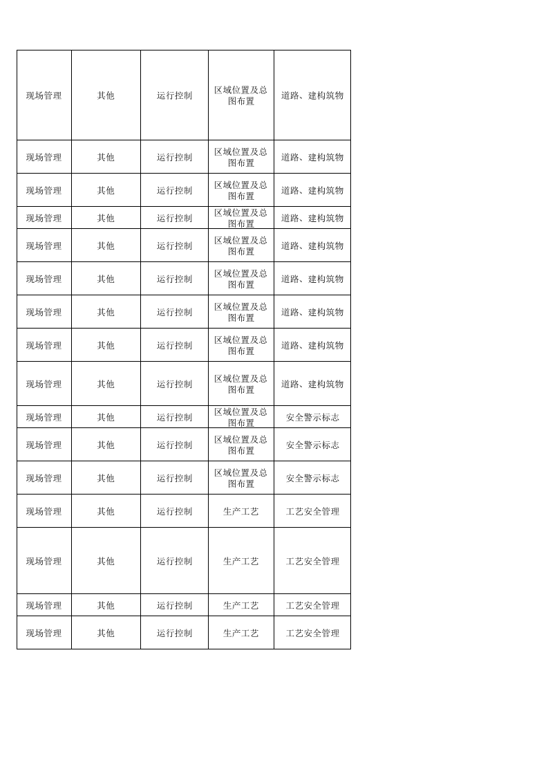 72  氯碱生产企业检查表.xlsx 第6页
