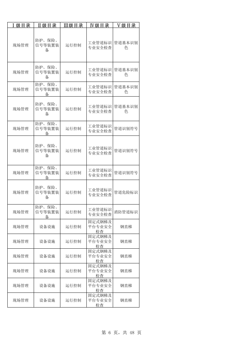 76  氧气站检查表.xlsx 第6页
