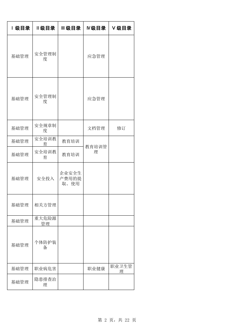 78  油库企业安全生产自检自查检查表.xls 第2页