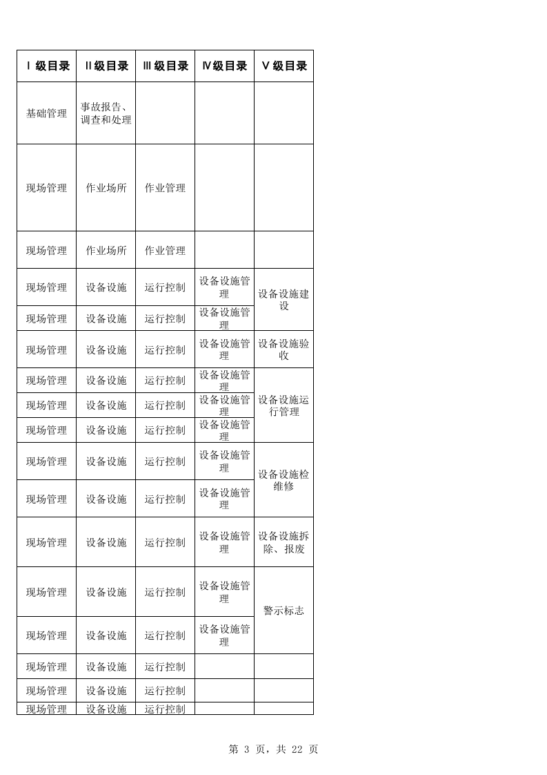 78  油库企业安全生产自检自查检查表.xls 第3页
