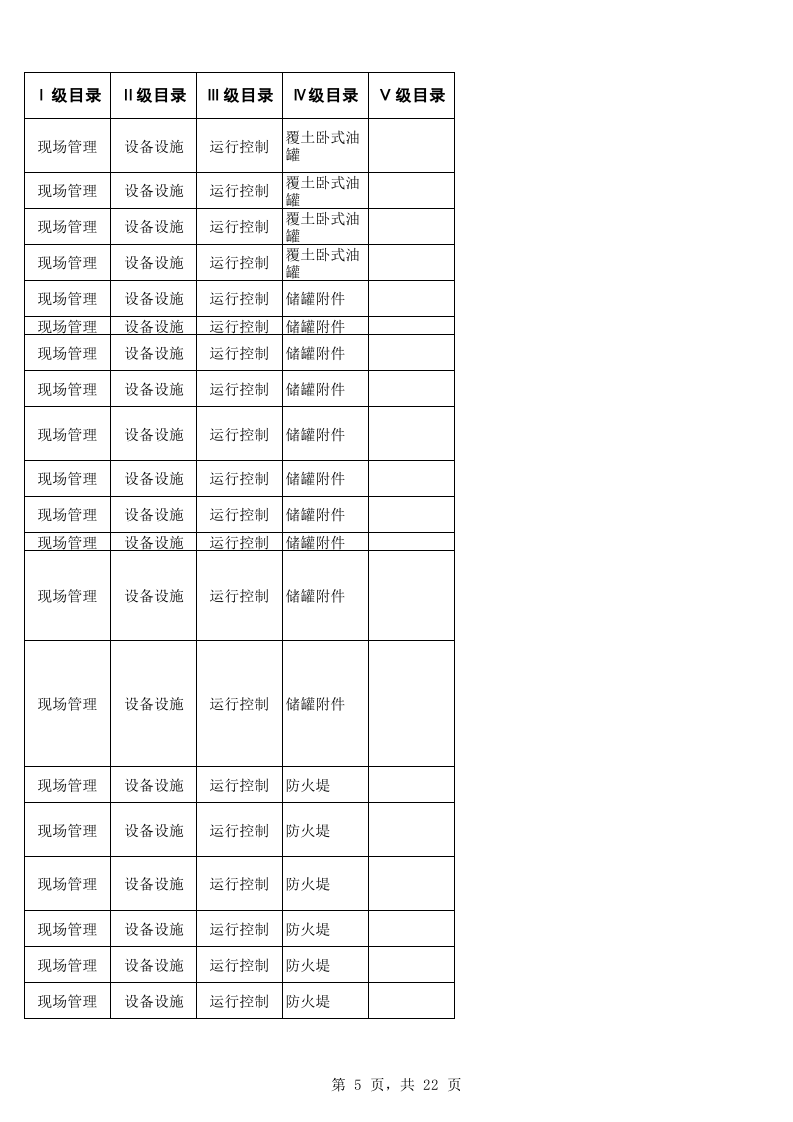 78  油库企业安全生产自检自查检查表.xls 第5页