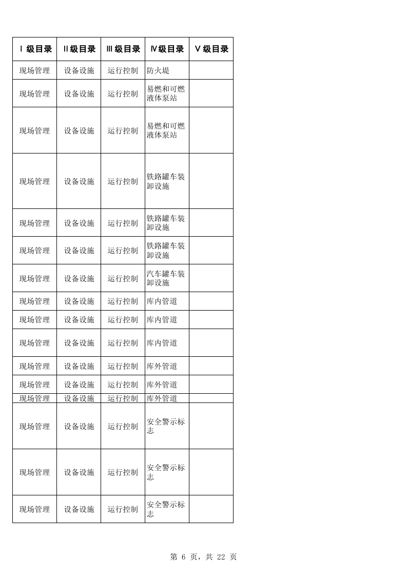 78  油库企业安全生产自检自查检查表.xls 第6页
