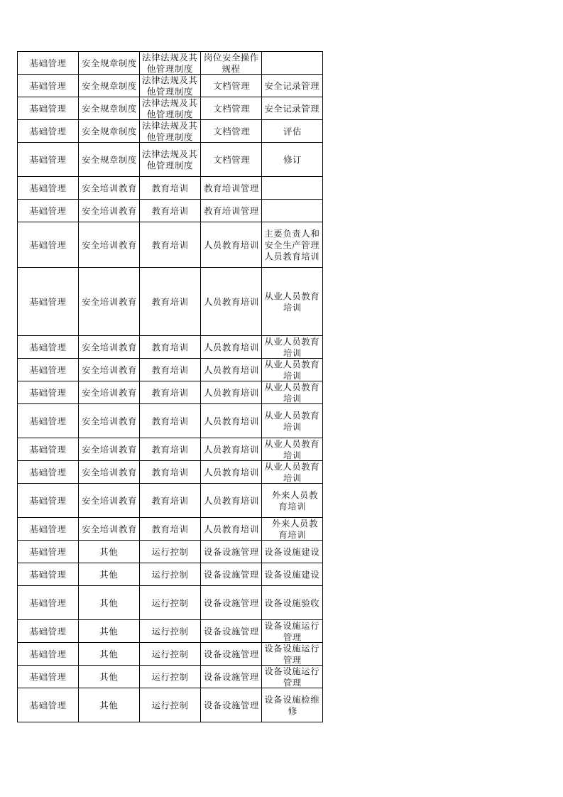 77  油库安全检查检查表.xlsx 第2页