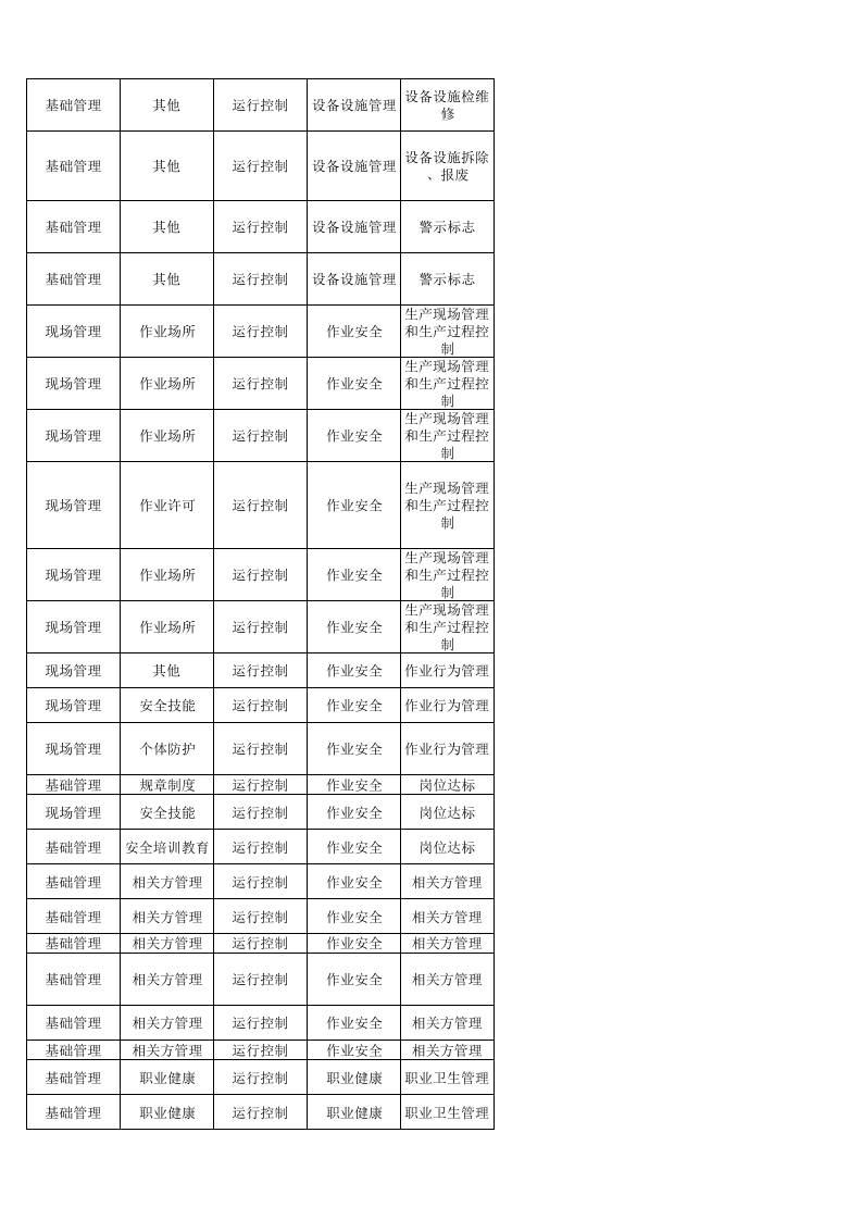 77  油库安全检查检查表.xlsx 第3页