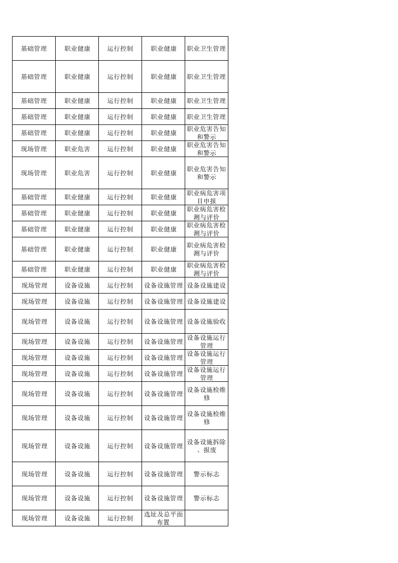 77  油库安全检查检查表.xlsx 第4页