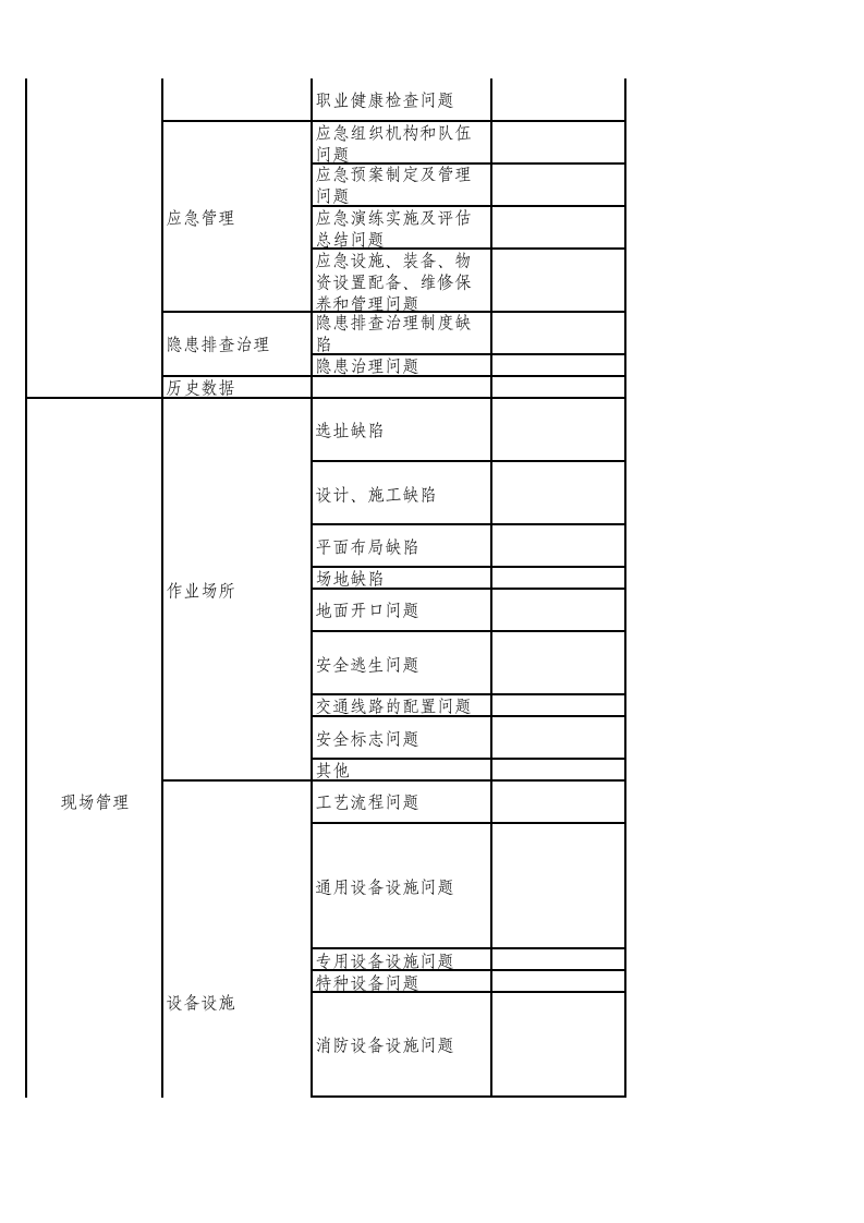 80  政府及监管部门监督检查隐患通用清单.xls 第2页