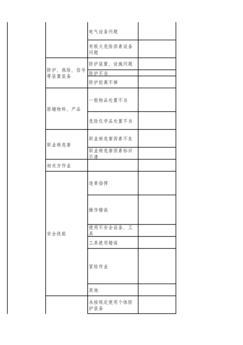 80  政府及监管部门监督检查隐患通用清单.xls 第3页