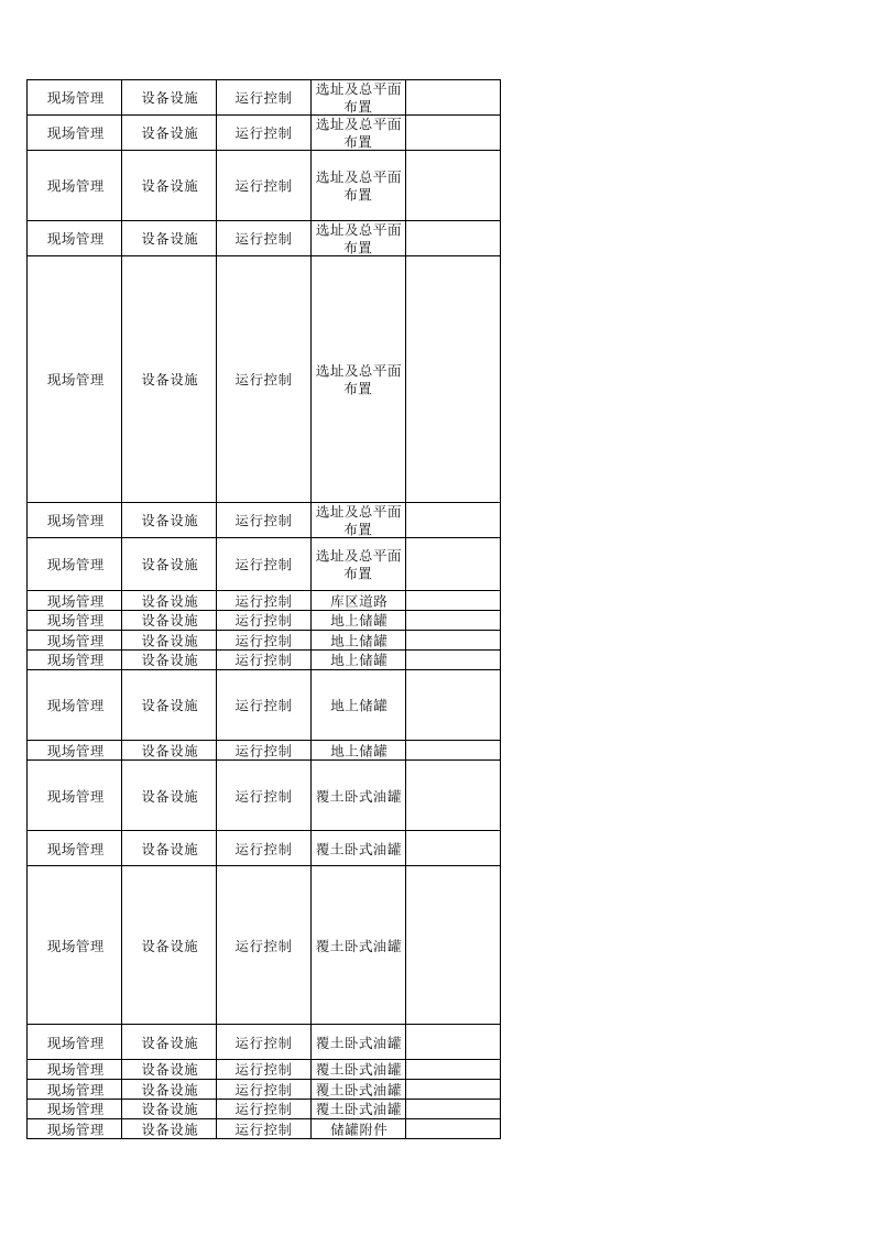 77  油库安全检查检查表.xlsx 第5页