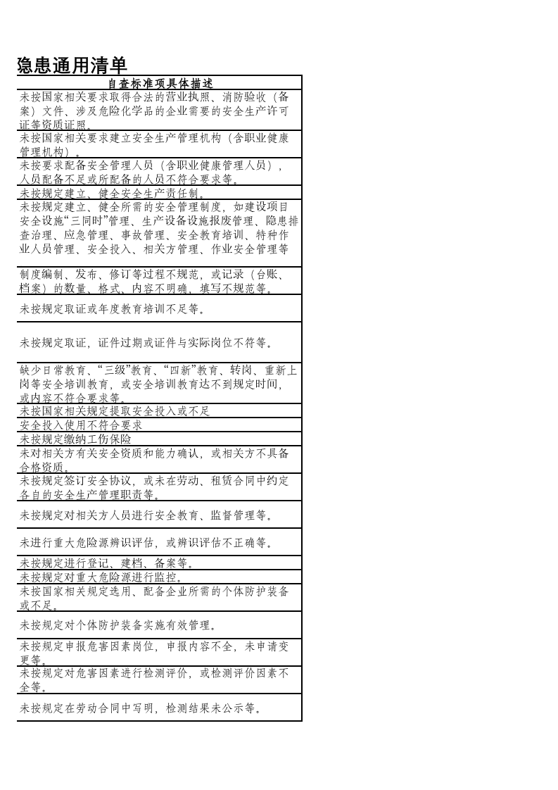 80  政府及监管部门监督检查隐患通用清单.xls 第5页