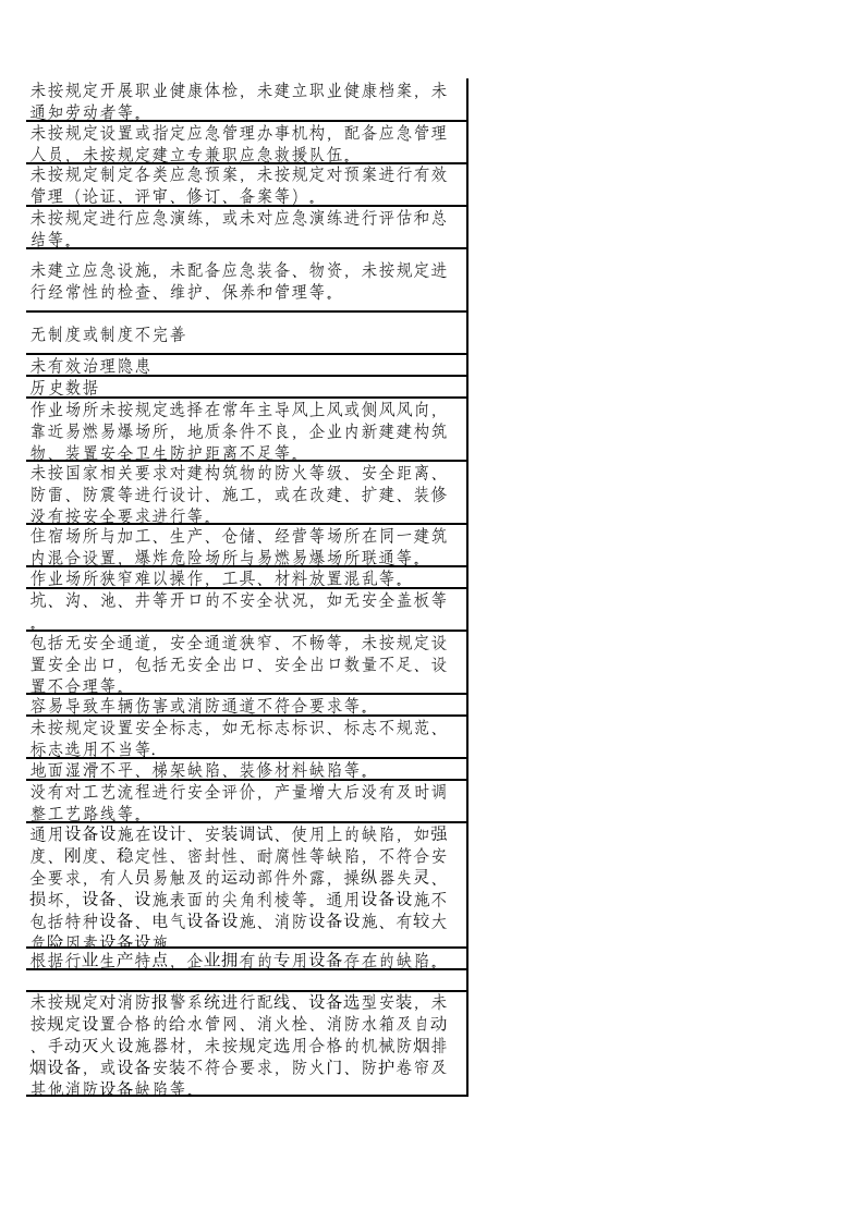 80  政府及监管部门监督检查隐患通用清单.xls 第6页
