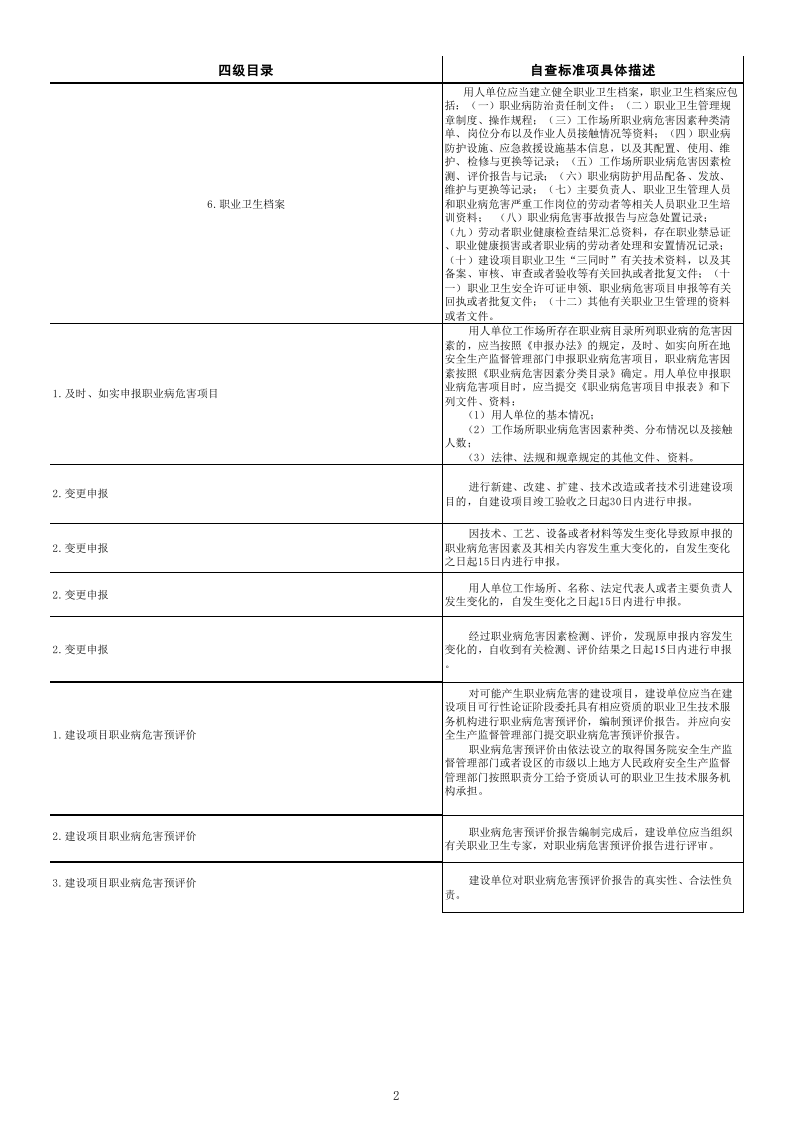 79  职业卫生检查表.xls 第2页