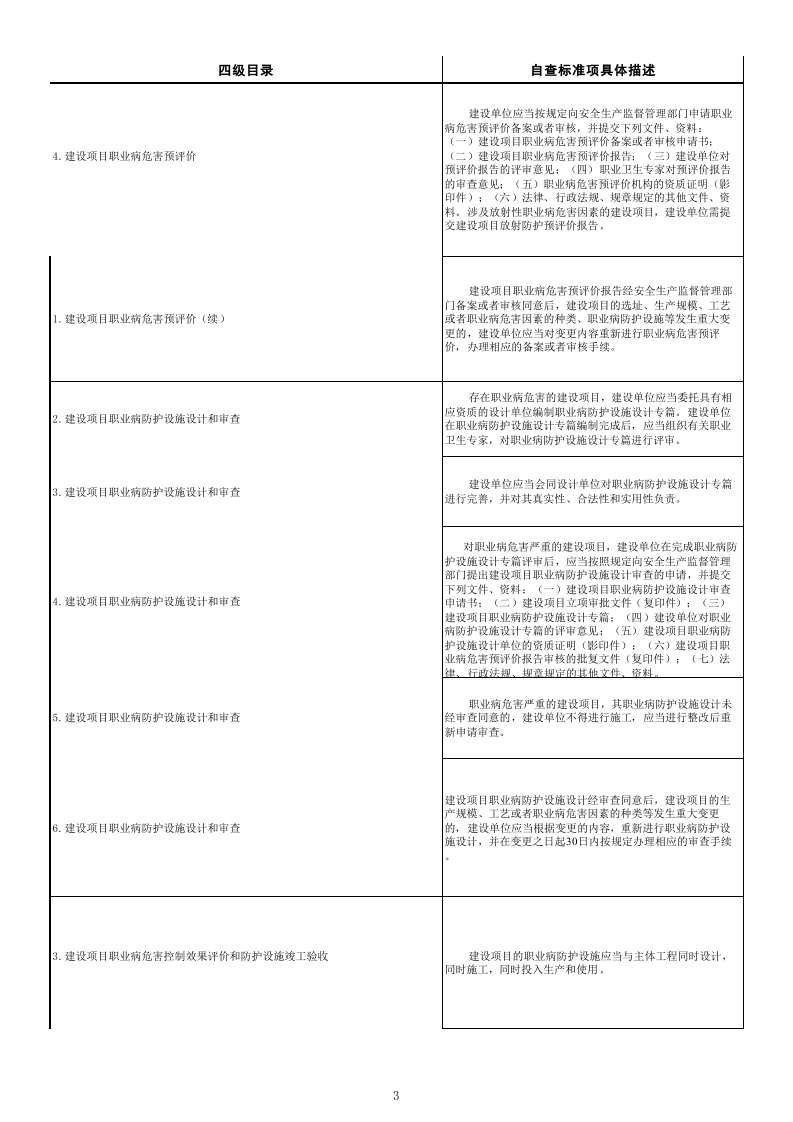79  职业卫生检查表.xls 第3页