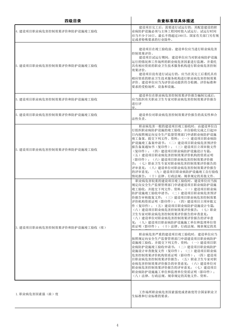 79  职业卫生检查表.xls 第4页