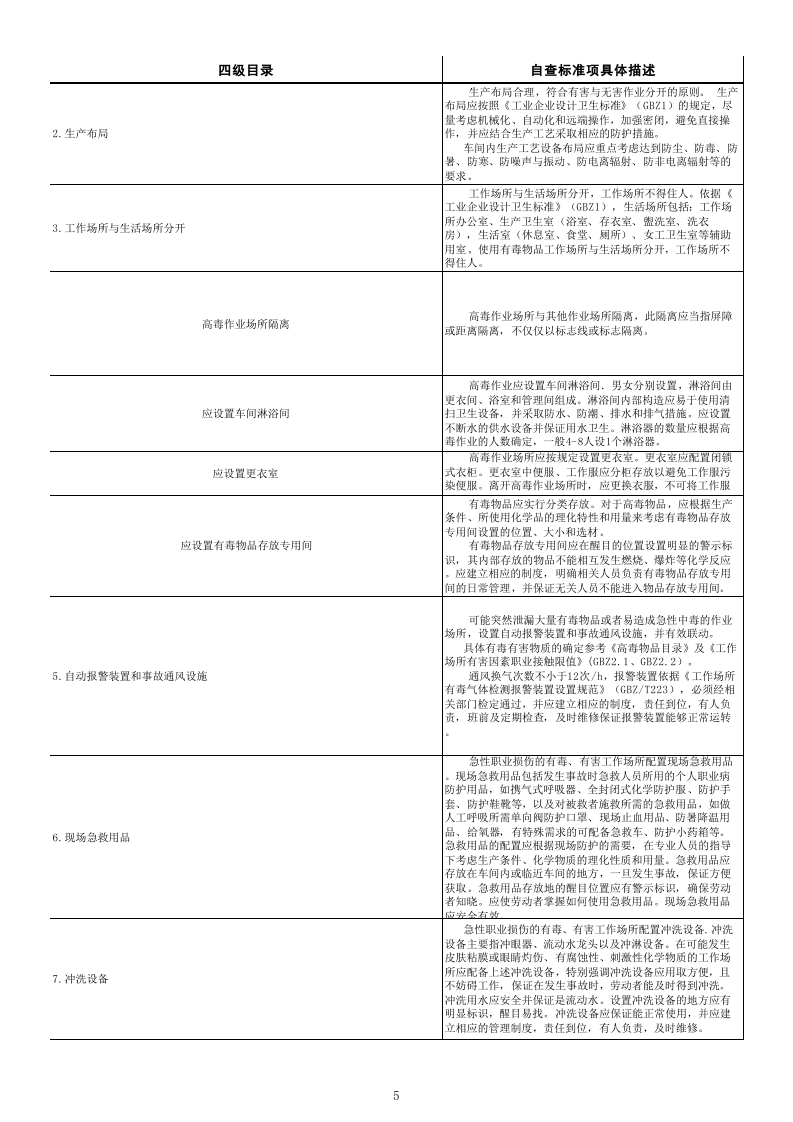 79  职业卫生检查表.xls 第5页