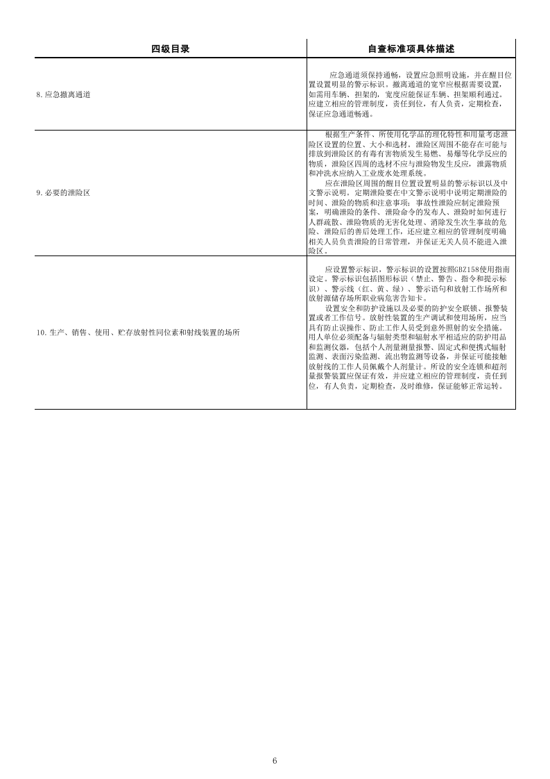 79  职业卫生检查表.xls 第6页