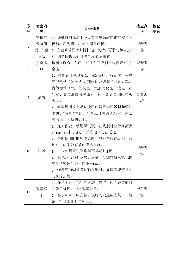 玻璃生产企业安全生产督导检查表.docx 第2页
