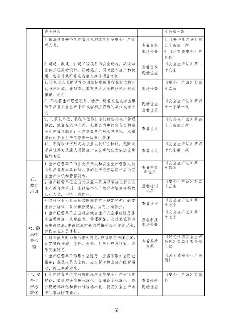 畜禽屠宰企业安全生产检查表.docx 第2页