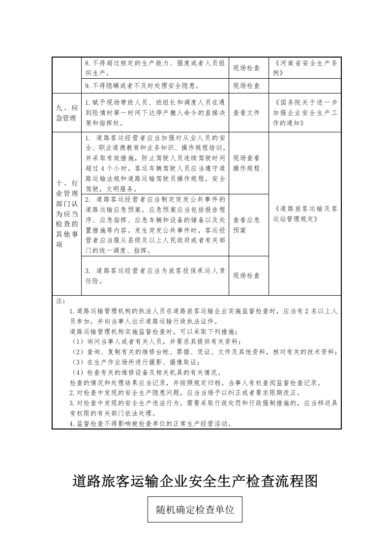 道路旅客运输企业安全生产检查表.docx 第3页