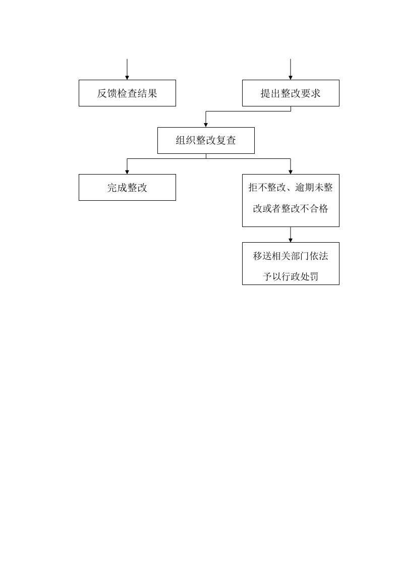 道路货物运输企业安全生产检查表.docx 第6页