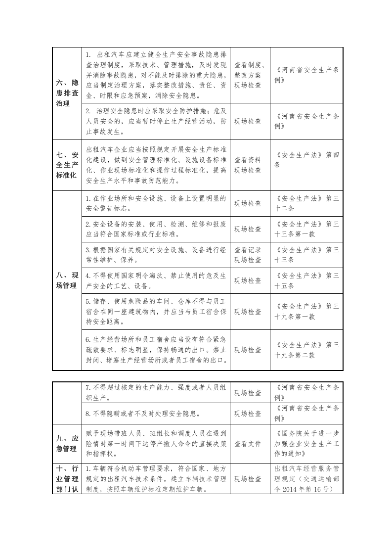 出租汽车企业安全生产检查表.docx 第2页