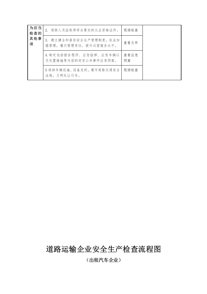 出租汽车企业安全生产检查表.docx 第3页