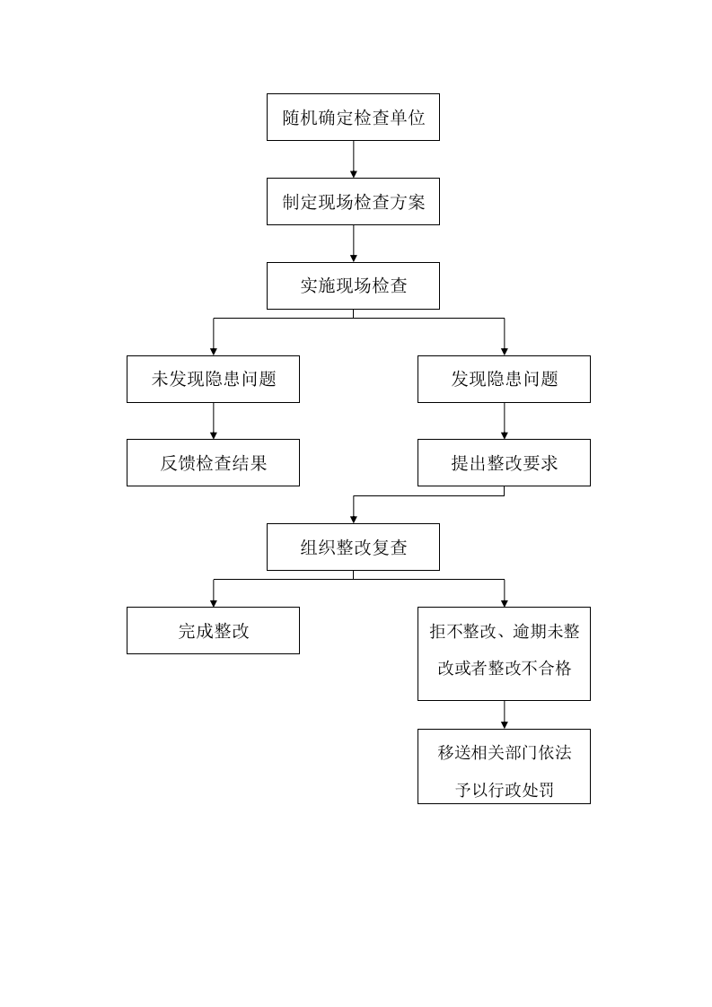 出租汽车企业安全生产检查表.docx 第4页