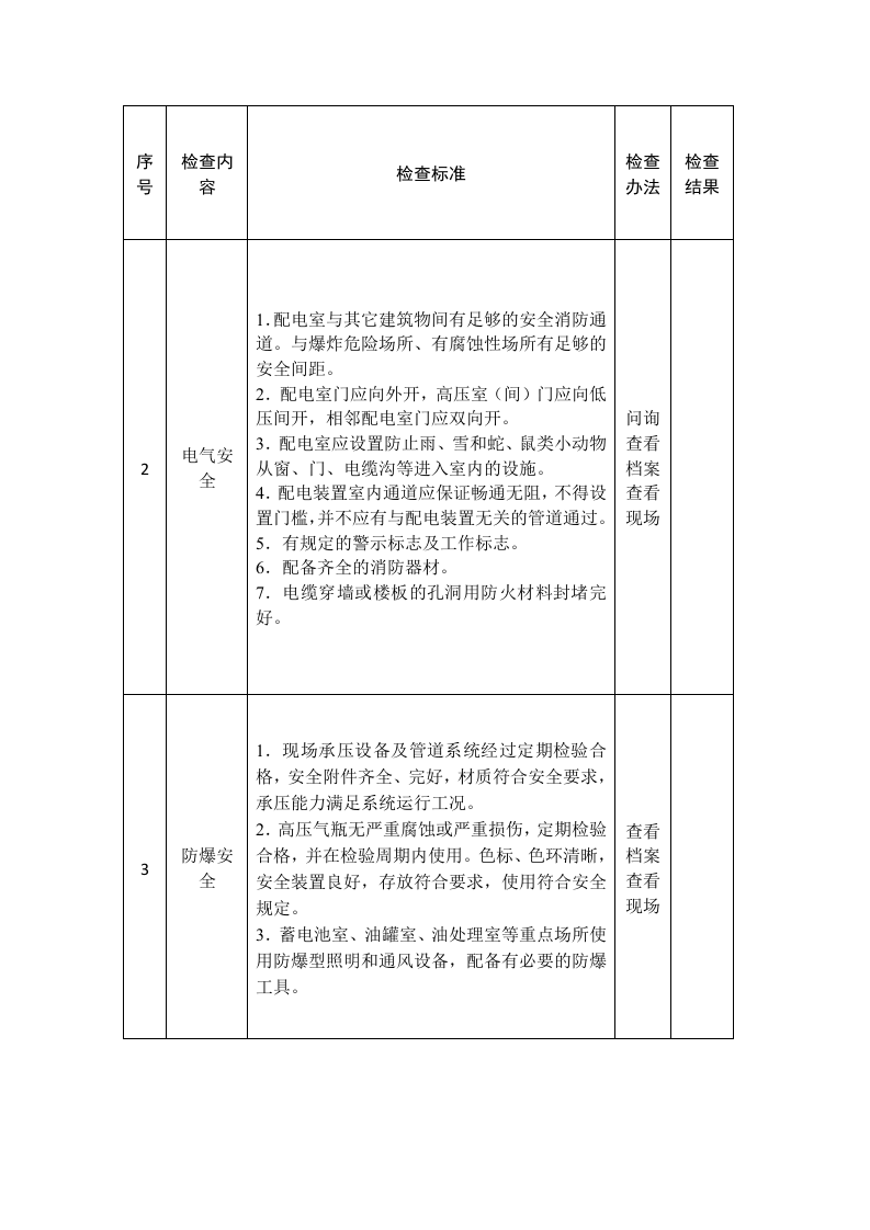 电厂安全生产督导检查表.docx 第2页
