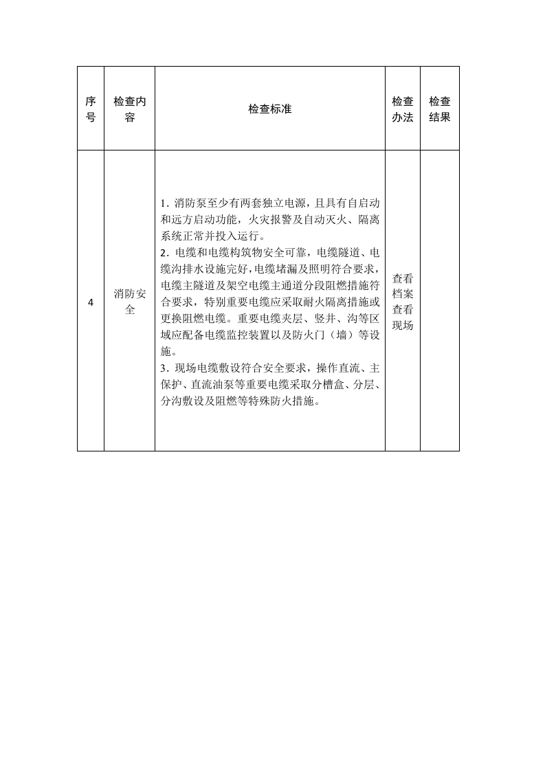 电厂安全生产督导检查表.docx 第3页