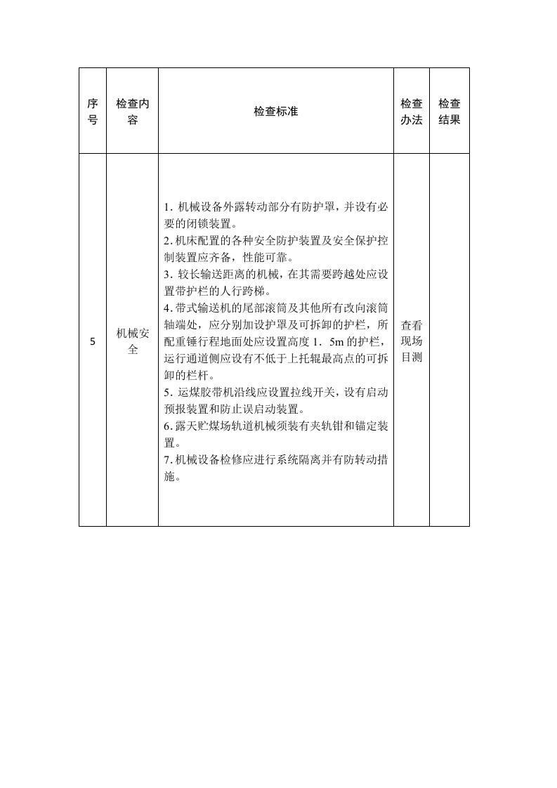 电厂安全生产督导检查表.docx 第4页