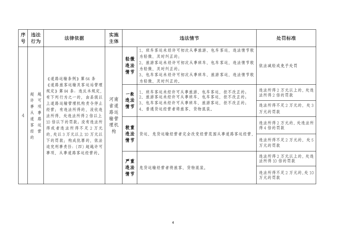 道路运输企业安全执法处罚表.docx 第4页