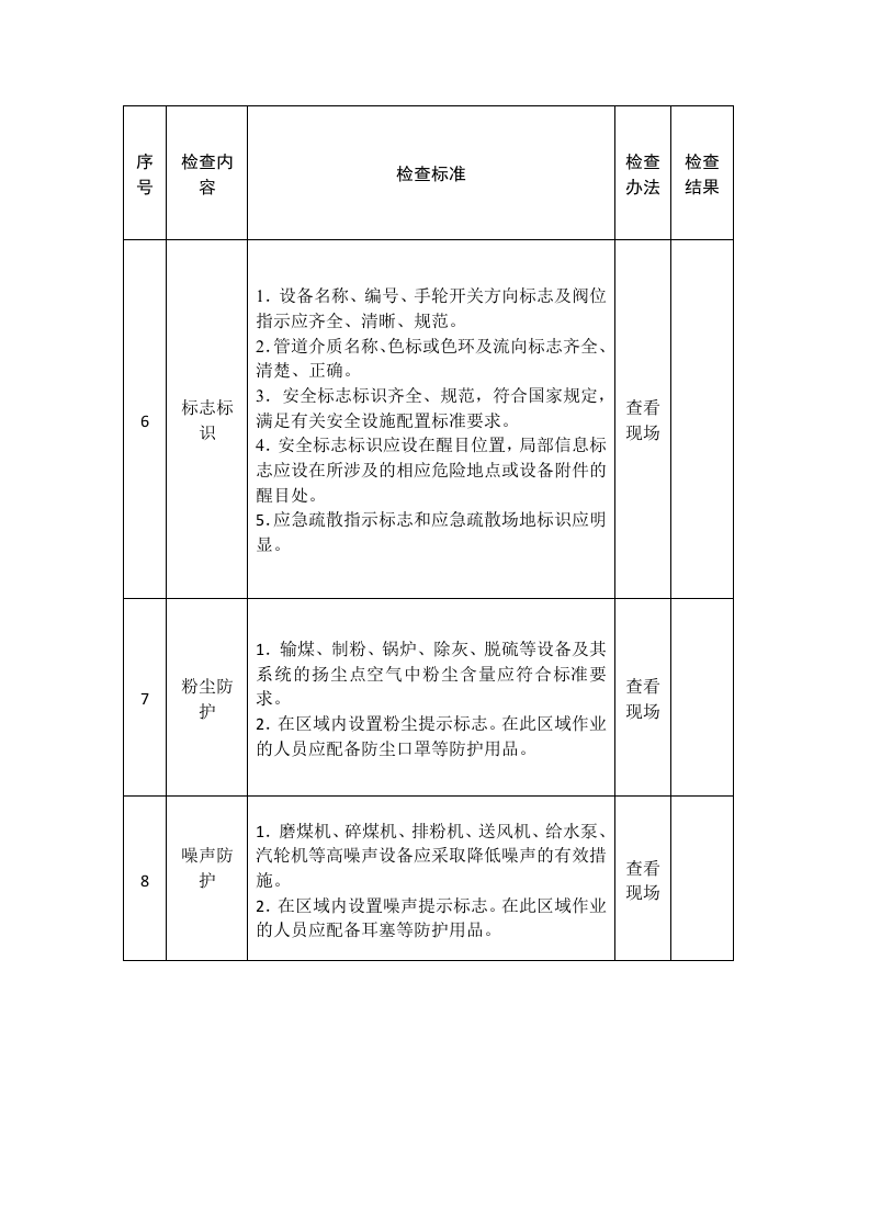 电厂安全生产督导检查表.docx 第5页