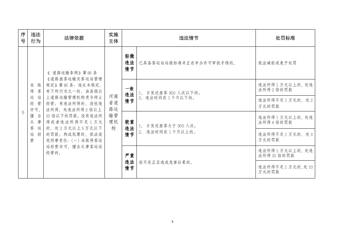 道路运输企业安全执法处罚表.docx 第5页