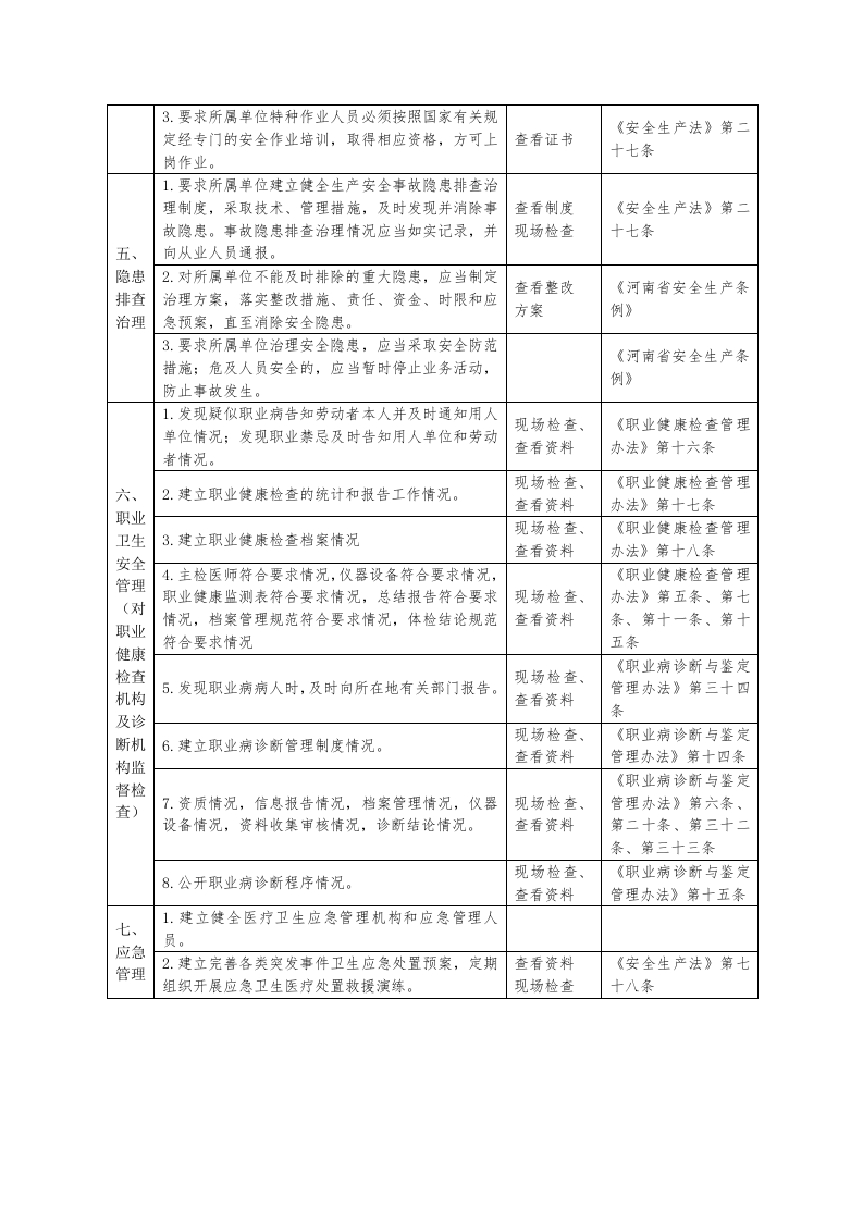 对各级卫生计生行政部门层面安全生产检查清单.docx 第2页